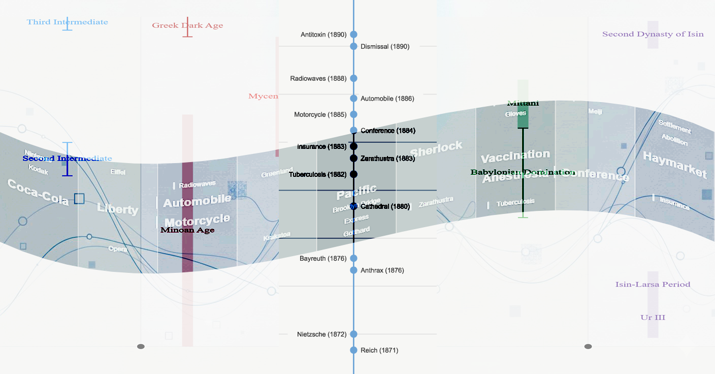 Timeline Kreator Screenshot
