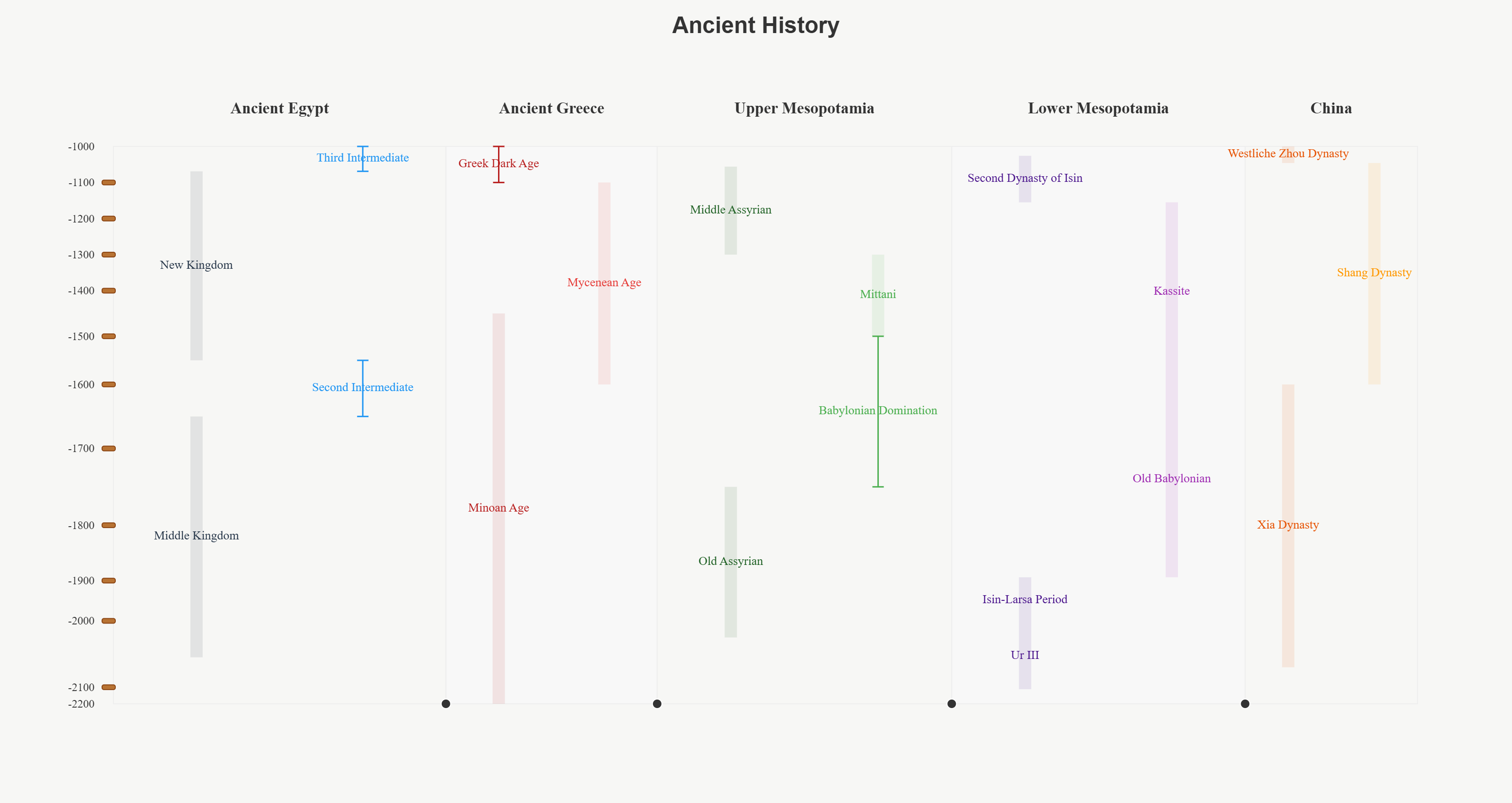 Zeitschicht Timeline